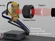 นักวิจัยเกาหลีพัฒนาเซนเซอร์ภาพอินฟราเรดรุ่นใหม่สำหรับยานยนต์ไร้คนขับ สามารถระบุวัตถุได้ชัดเจนแม้ในหมอก