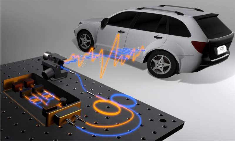มหาวิทยาลัยโตรอนโตประดิษฐ์ระบบ LiDAR ชนิดใหม่ที่สามารถวัดตำแหน่ง ความเร็ว และคุณสมบัติของวัสดุได้ในการวัดครั้งเดียว